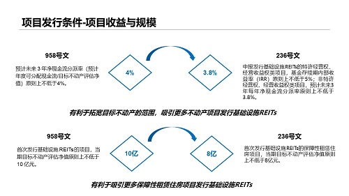 發(fā)行條件.jpg