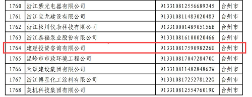 附件：2024年浙江省AAA級(jí)“守合同重信用”公示企業(yè)名單(1)_73(1).png